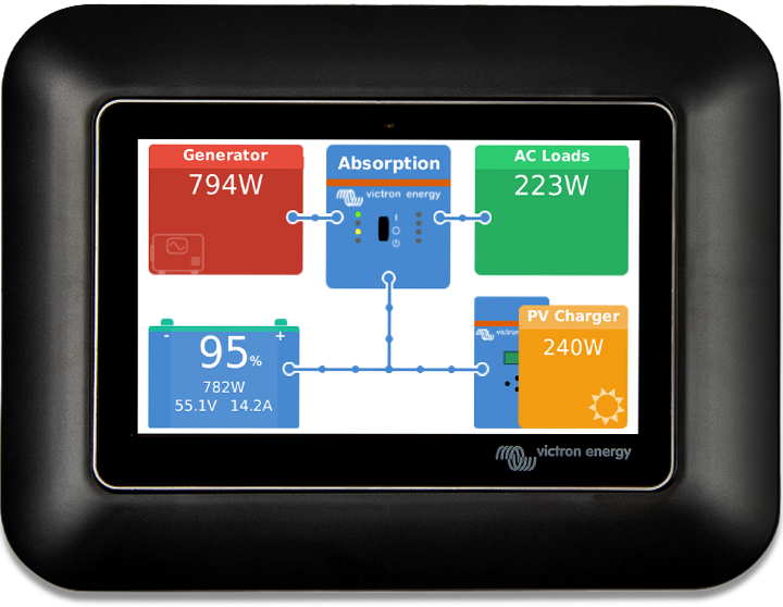 Adaptador GX Touch 50 para el hueco del CCGX